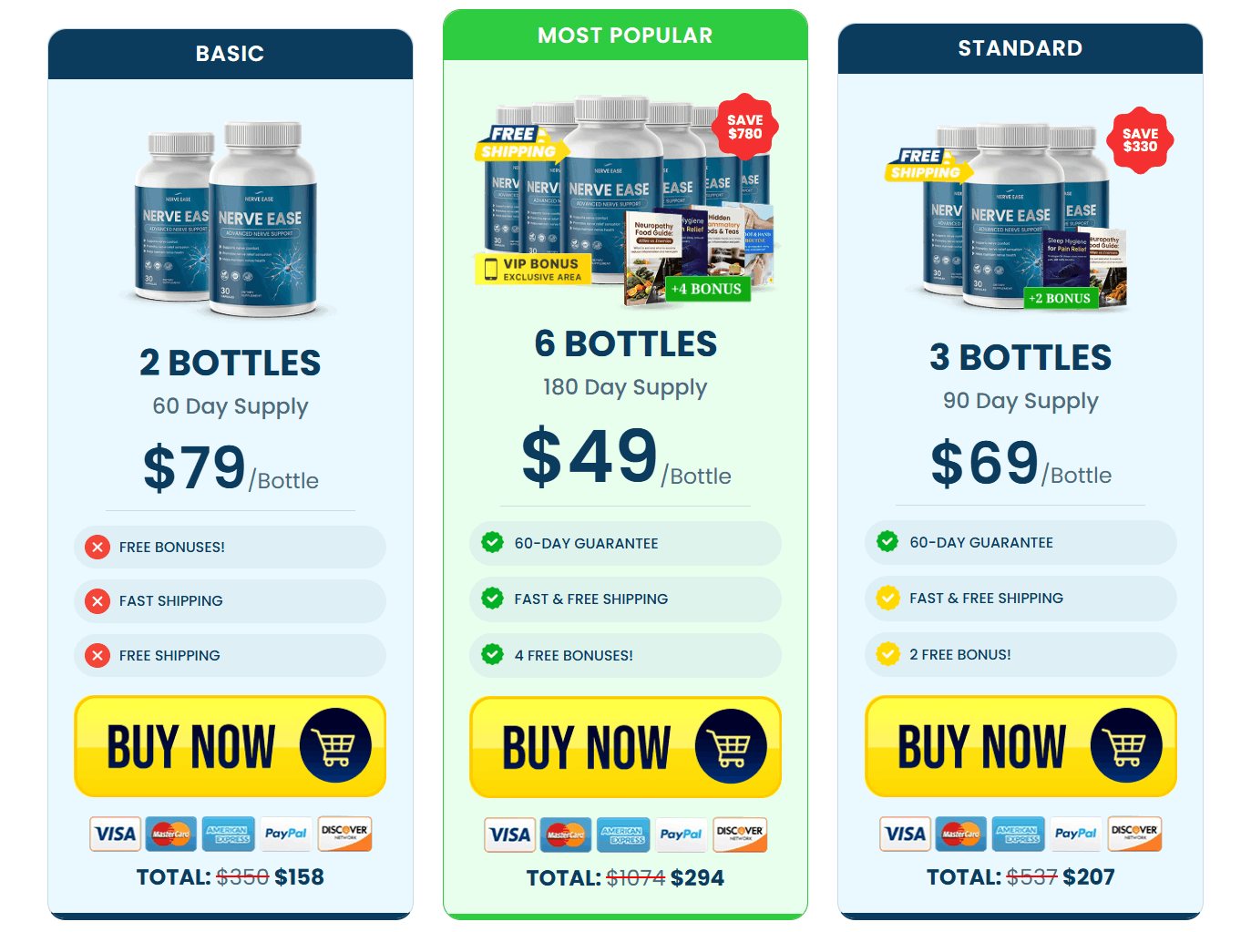 Nerve Ease price table